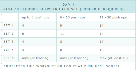 pushup program vježbanja
