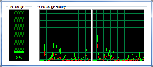 Windows zadatak menadžera