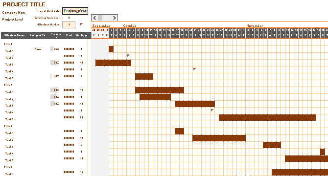 Predložak Ganttove sheme za praćenje napretka projekta u Excelu.