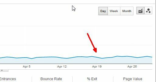 Facebook Oglasi vs Google Adwords: Koji mi najviše klikova? advertising7