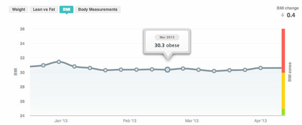 recenzija fitbit aria wifi