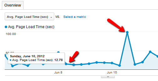 Vaš vodič za Google Analytics Analytics 5 2b