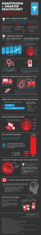 Pametni telefon - pametnija zdravstvena zaštita? [INFOGRAFSKA] mHealth11