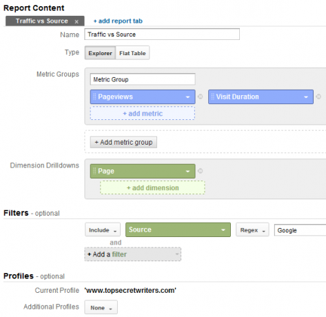 Vaš vodič za Google Analytics Analytics 6 0h