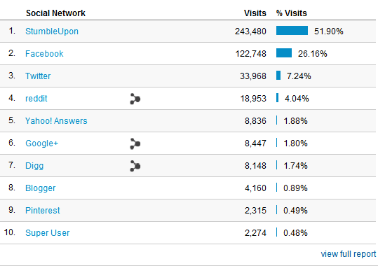 osnove google analytics