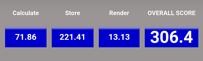 krom performanse testiranja - Android Showdowndown