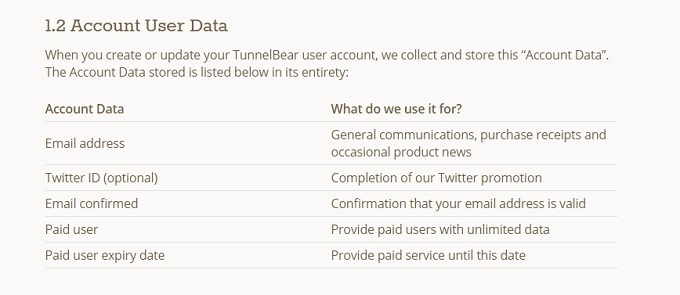 TunnelBear: najlakši VPN za zaštitu vaše privatnosti TunnelBear privatnost
