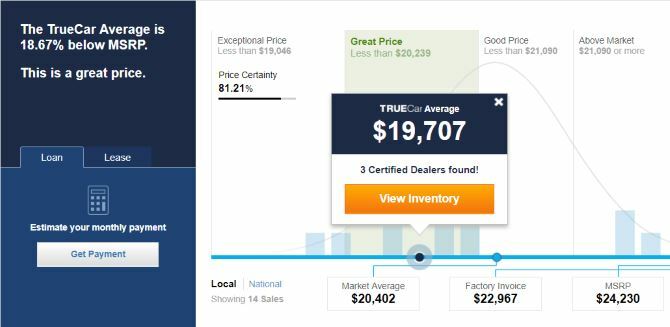 TrueCar vam pokazuje stvarne cijene za nove automobile TrueCar Chart