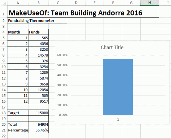 Excel Novi grafikon