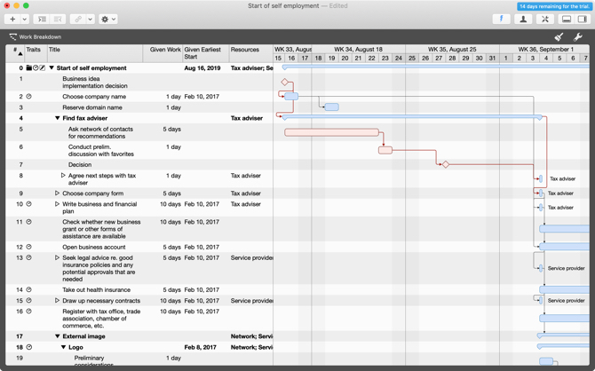 Merlin Project Express na Mac Ganttovoj ljestvici