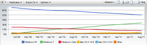 Windows 8 pregled