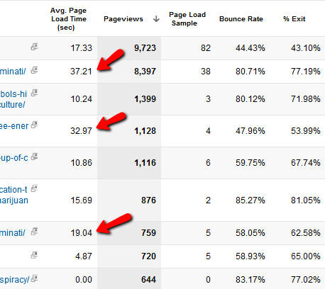 osnove google analytics