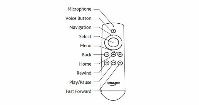 Označeni dijagram Alexa Voice daljinskog upravljača za Amazon Fire TV Stick