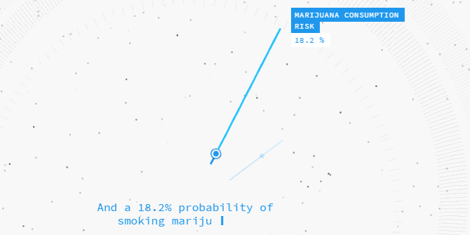 prediktivni-svijet-2