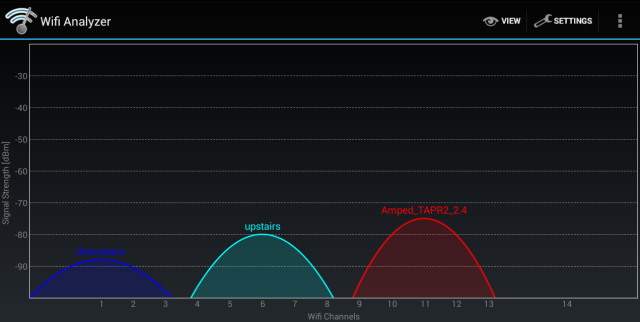 2-4ghz srednje