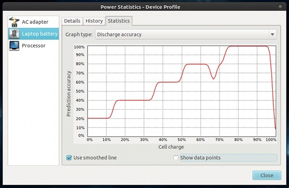 linux potrošnja energije