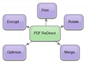 pdf preusmjeravanje