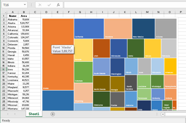 Vrsta grafikona treemap u Excelu