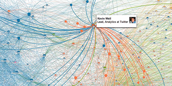 3 načina za značajnu vizualizaciju vaše LinkedIn mreže linkedin alata 07