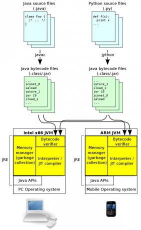 java virtualni stroj