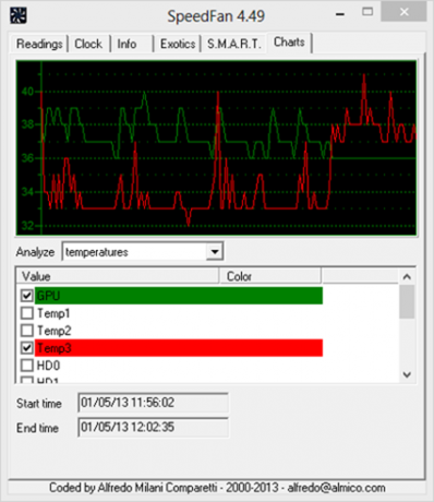 sistemski monitor temperature