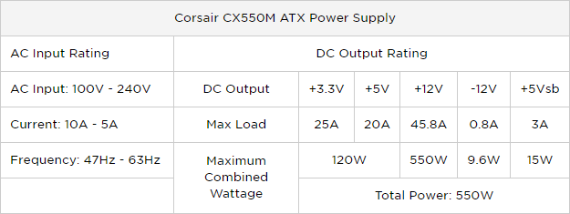 Vrhunski vodič za vaše računalo: Sve što ste željeli znati - i više Corsair CX550M Ocjena napajanja