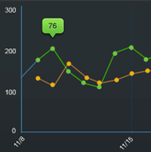 najbolji Wordpress statistika dodataka