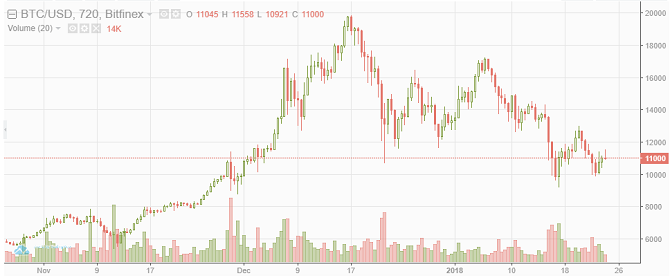 Kako prodati i pretvoriti bitcoin u dolare bitcoin usd 670x278