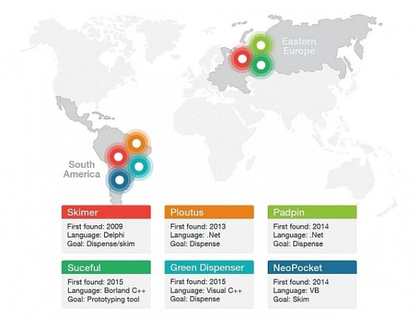 Trend Micro ATM zlonamjerne web stranice