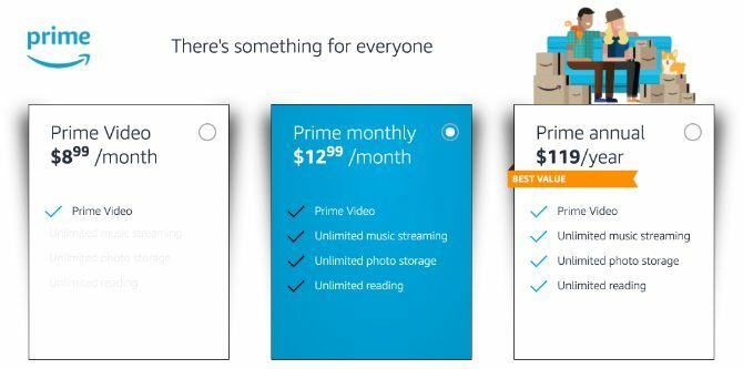 Amazon Prime video pretplatnički planovi