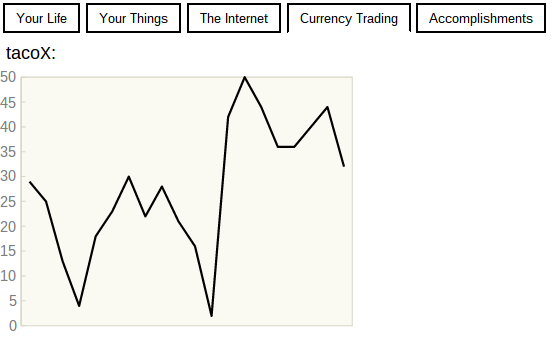 napredni-Bitcoin-Simulator