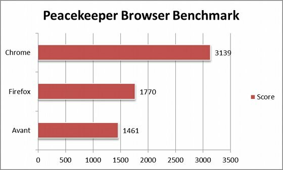 alternativa Internet Explorer-u