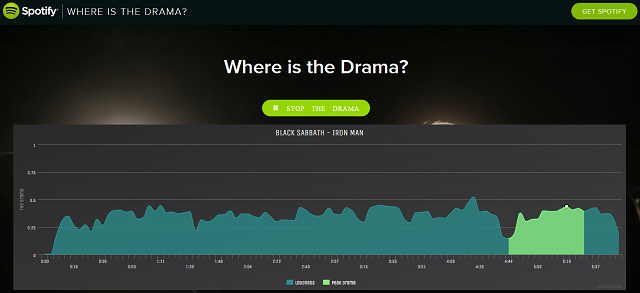 Spotify-gdje je-the-drama