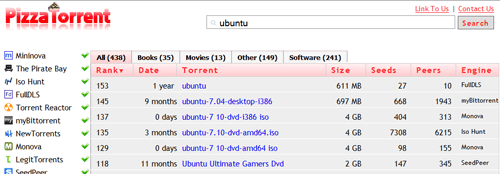 Pizzatorrent - Torrent Meta pretraživač