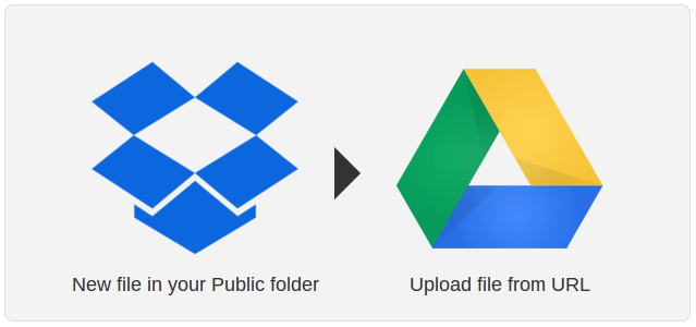 IFTTT-Dropbox-Google sinkronizacija