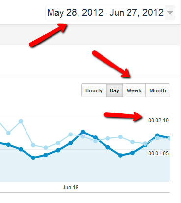 što je google analytics