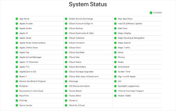 Web mjesto Apple sustava Status prikazuje sve zelene lampice