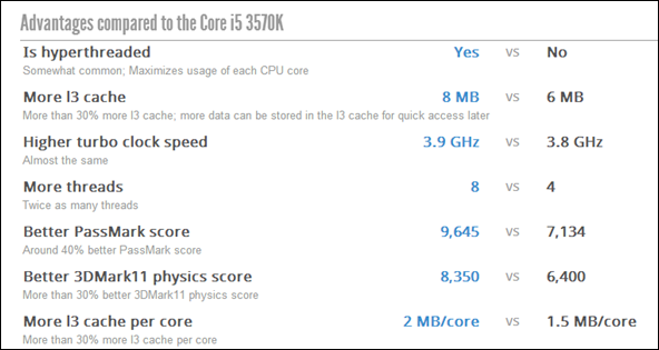 najjeftiniji CPU