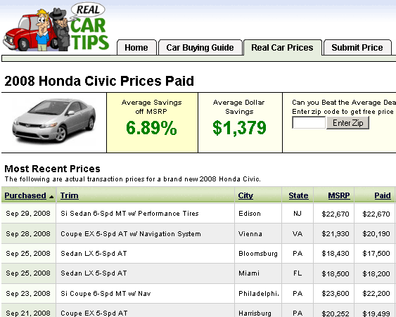 RealCarTips: saznajte koliko su drugi platili za svoje automobile11