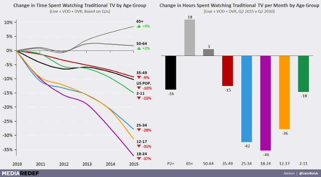 kabel-rezanje-statistika-TV-graf