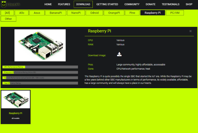 Kako povećati skladištenje na vašem Raspberry Pi muo linux raspberrypi laganom distro