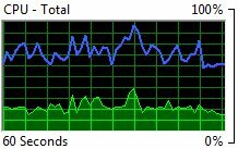 monitor resursa za Windows