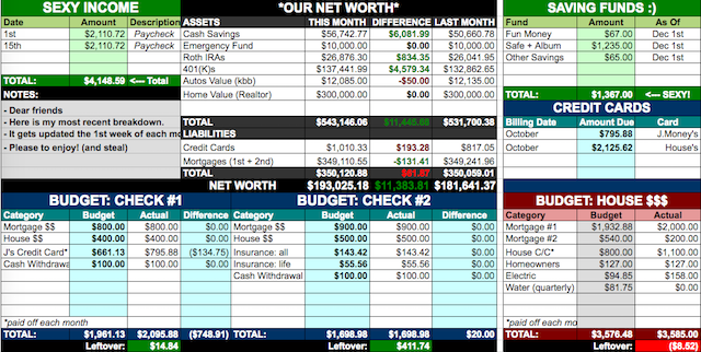 obiteljski proračun spreadsheet-Excel-financijsko-snimak