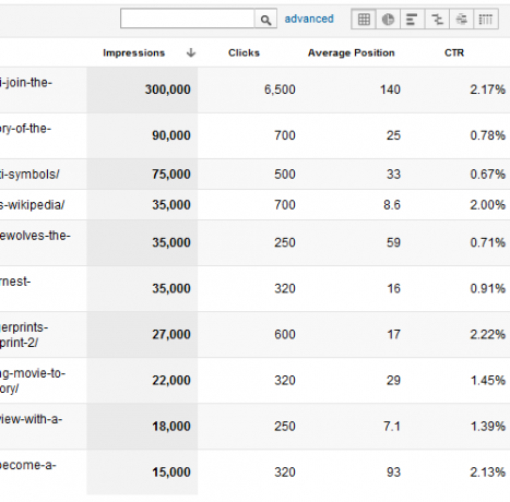 Vaš vodič za Google Analytics Analytics 4 2b